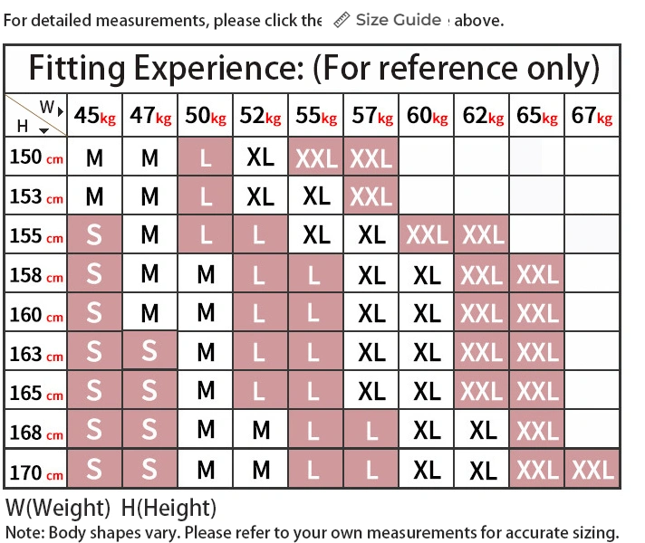 Size Fitting Experience