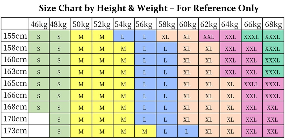 Size information