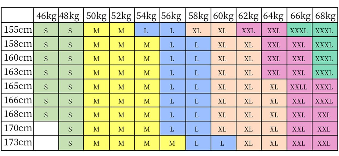 Size information