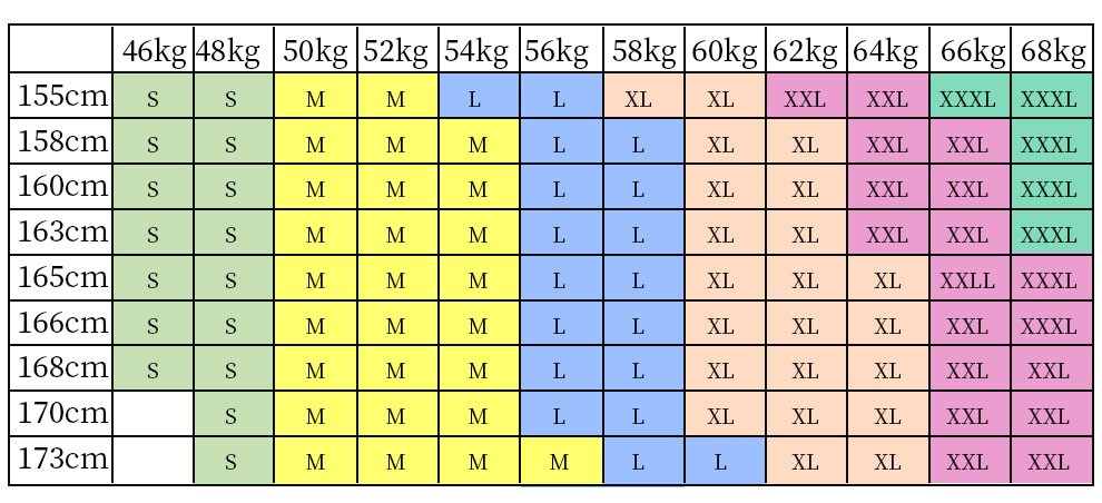 Size information